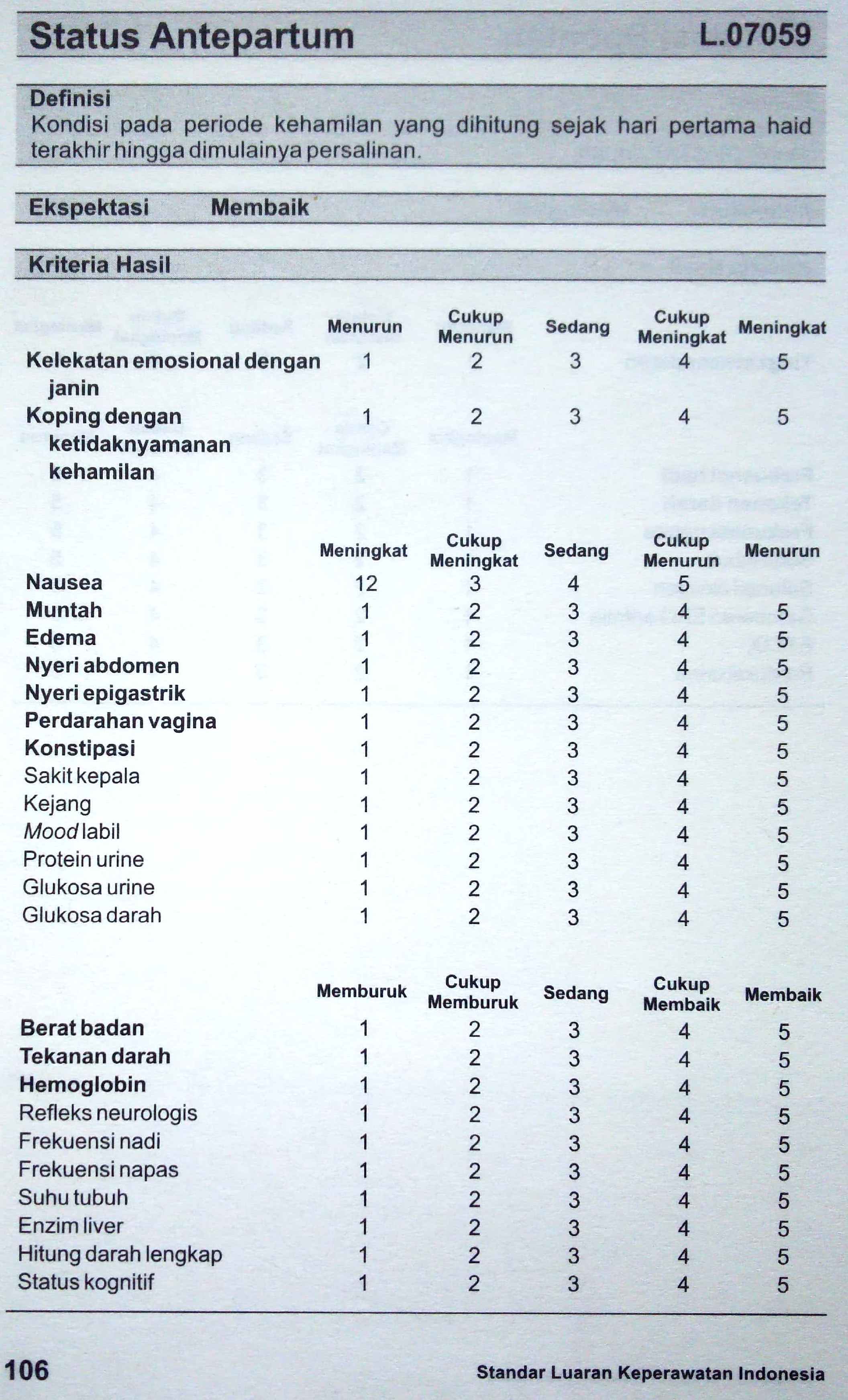 l-07059-status-antepartum-slki-standart-luaran-keperawatan-indonesia